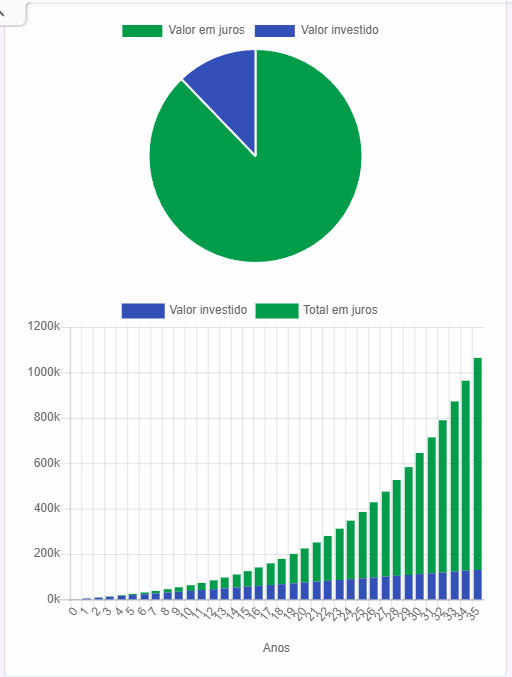 gráfico simulação aposentadoria